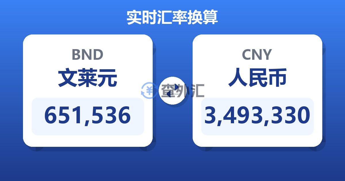651,536文莱元兑人民币