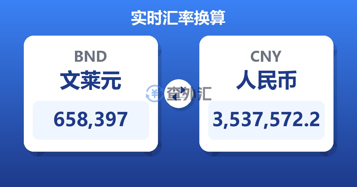 658,397文莱元兑人民币