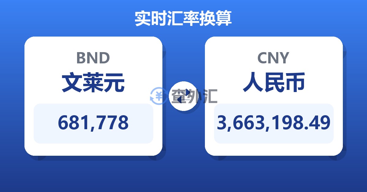 681,778文莱元兑人民币