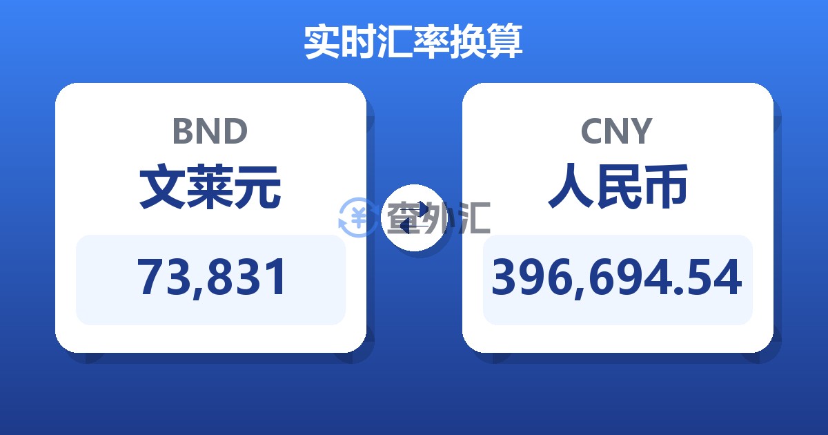 73,831文莱元兑人民币