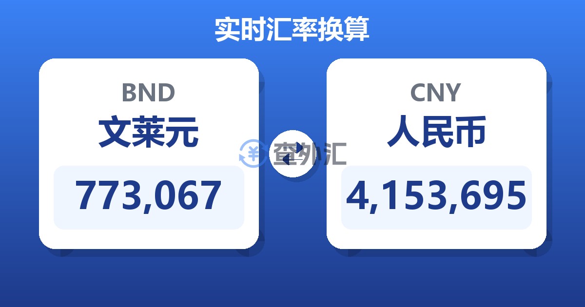 773,067文莱元兑人民币