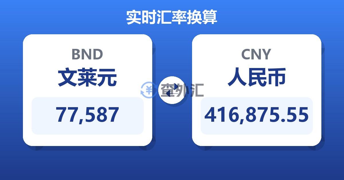 77,587文莱元兑人民币
