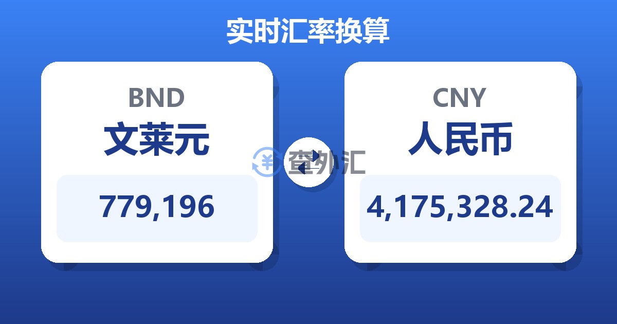 779,196文莱元兑人民币