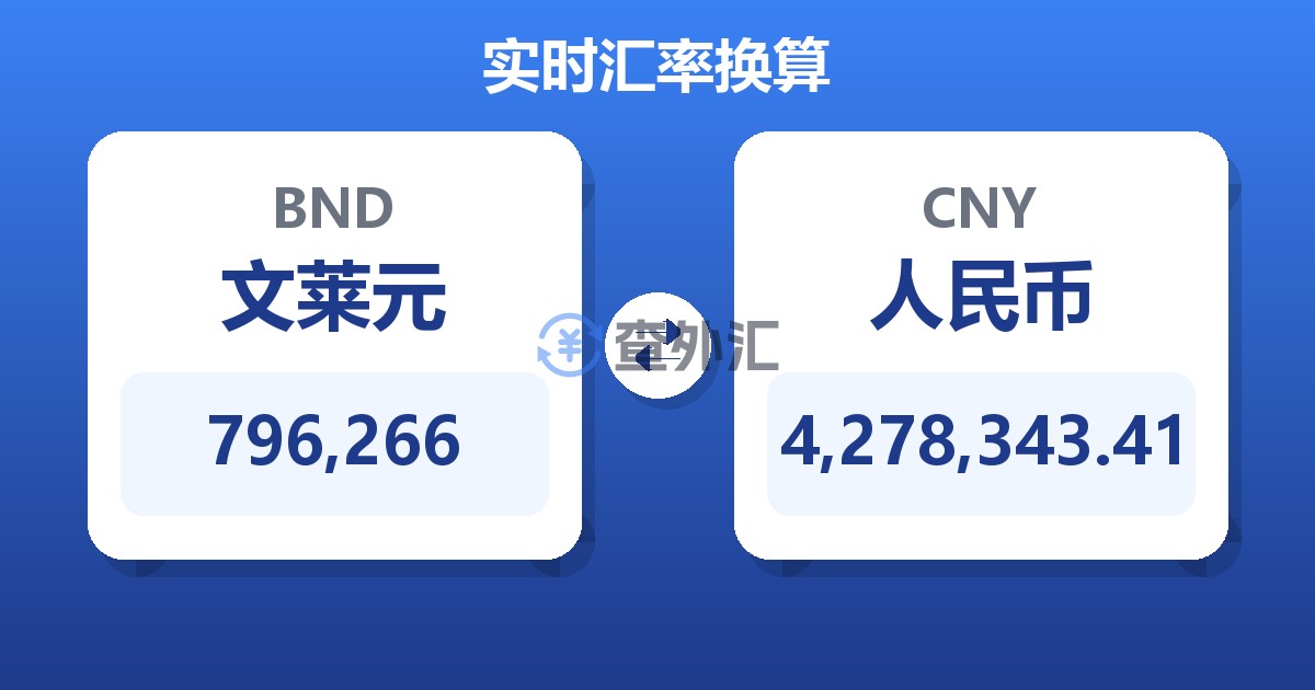 796,266文莱元兑人民币