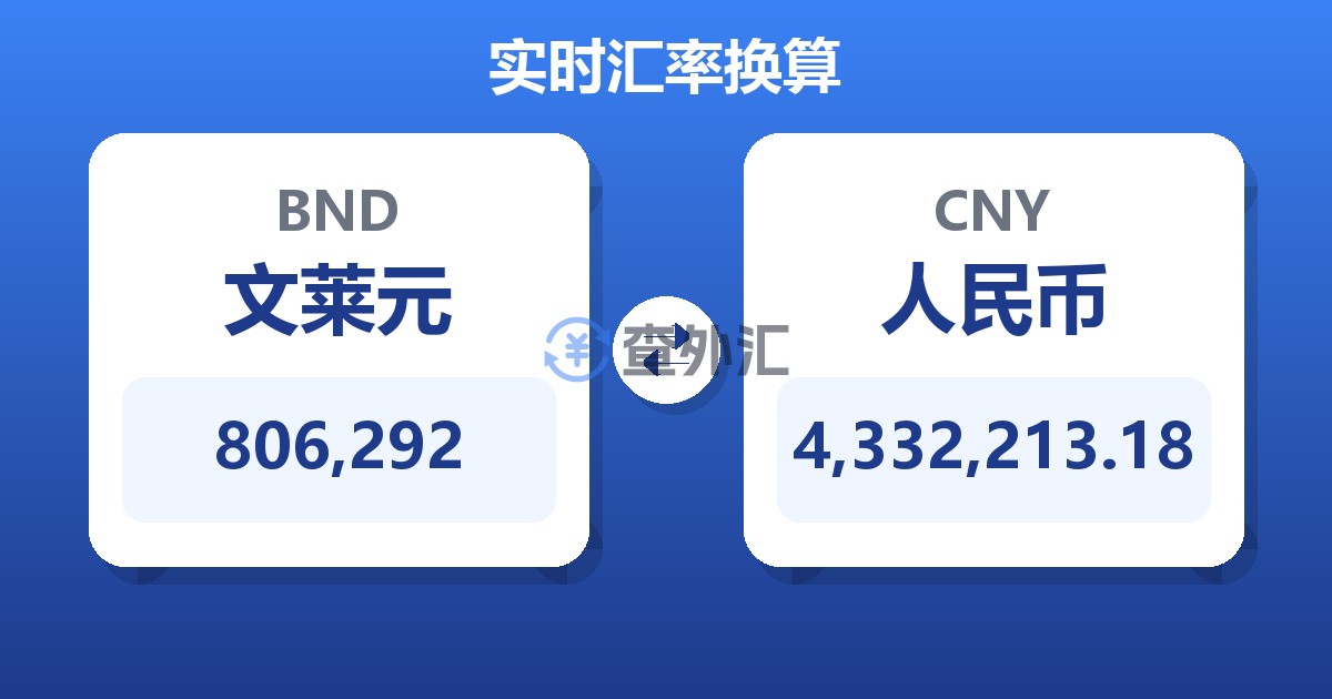 806,292文莱元兑人民币