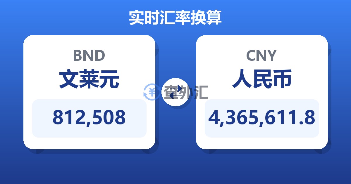 812,508文莱元兑人民币