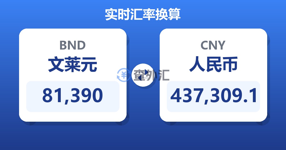 81,390文莱元兑人民币