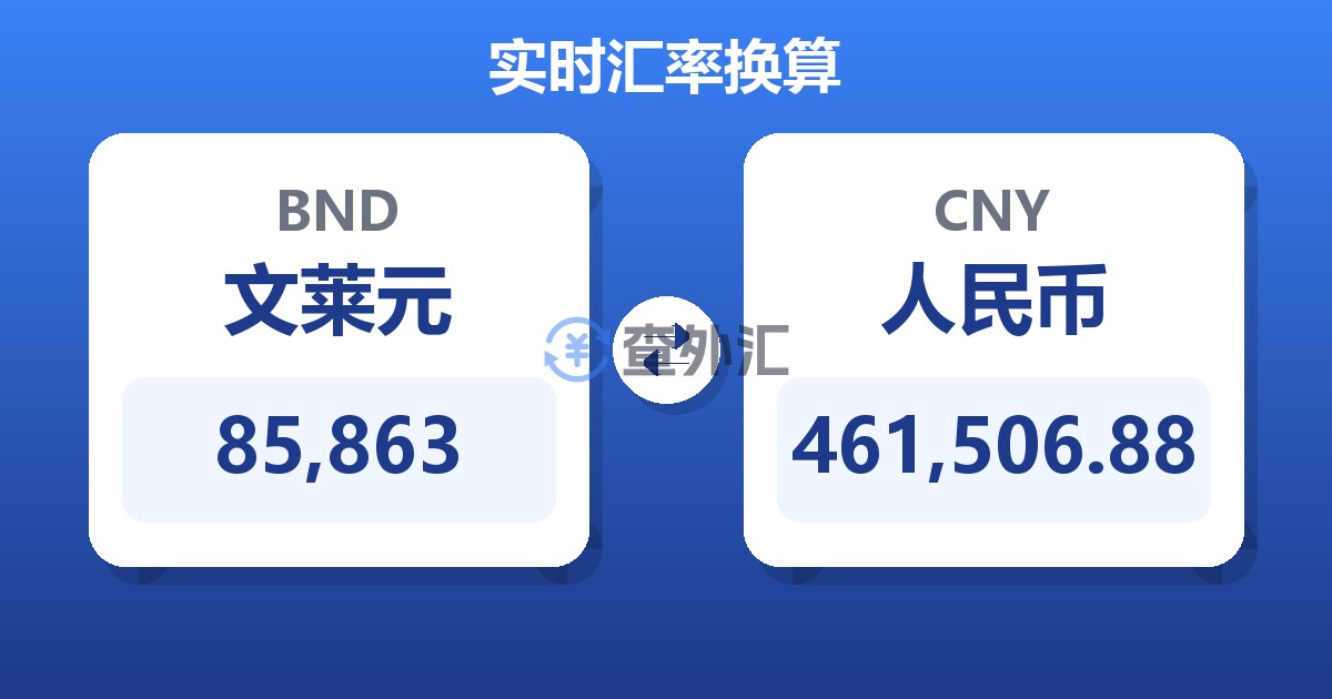 85,863文莱元兑人民币