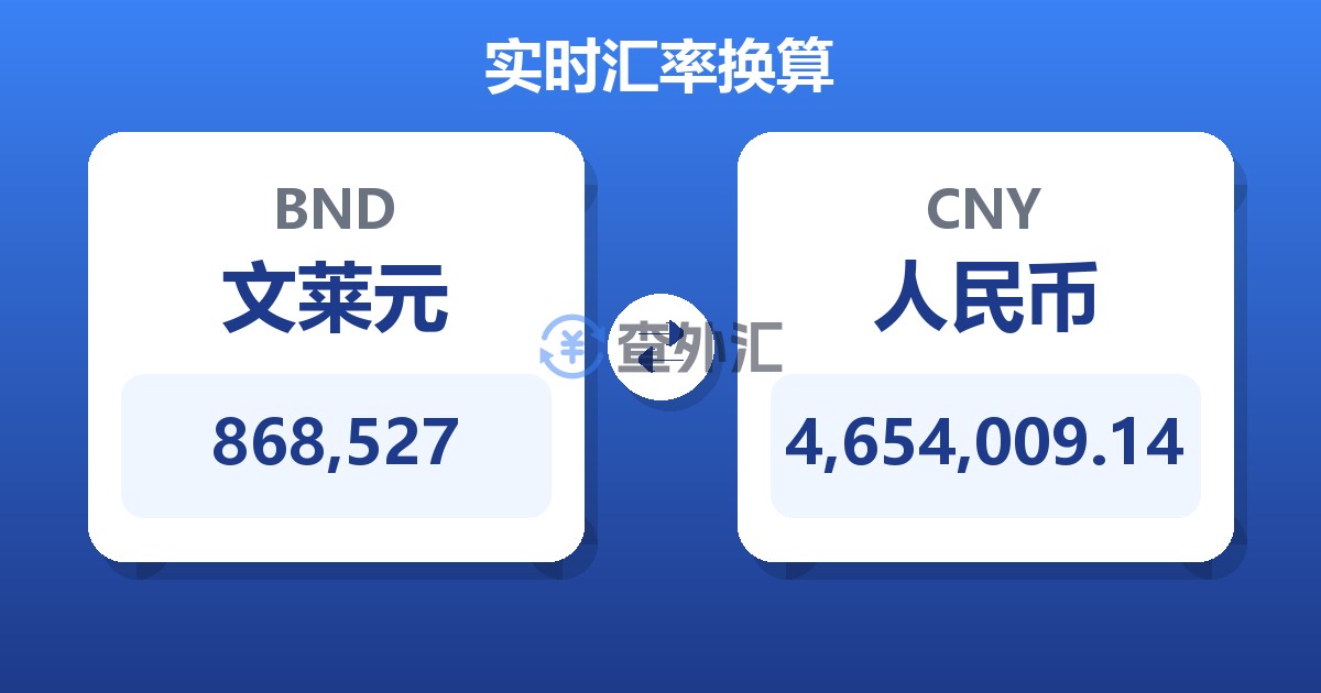 868,527文莱元兑人民币
