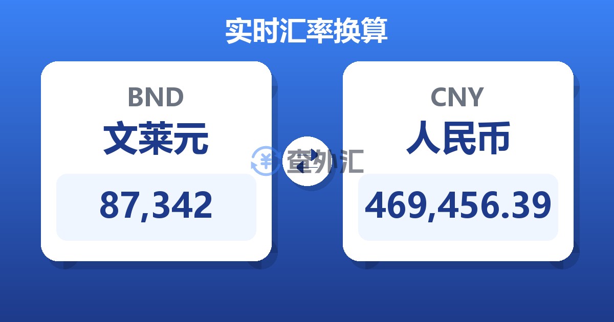 87,342文莱元兑人民币