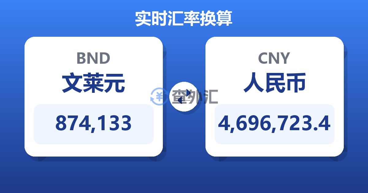 874,133文莱元兑人民币
