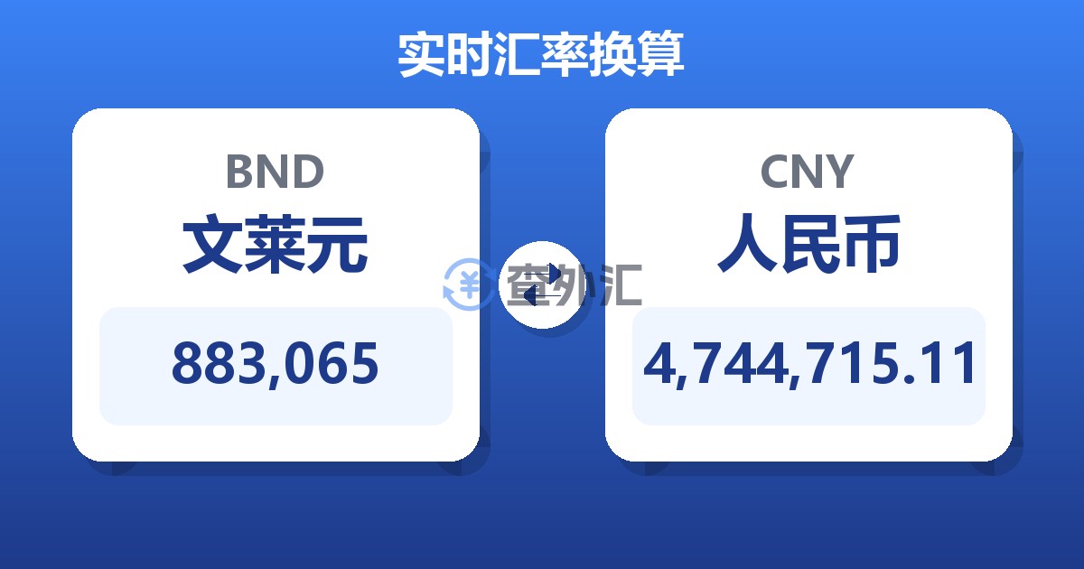 883,065文莱元兑人民币