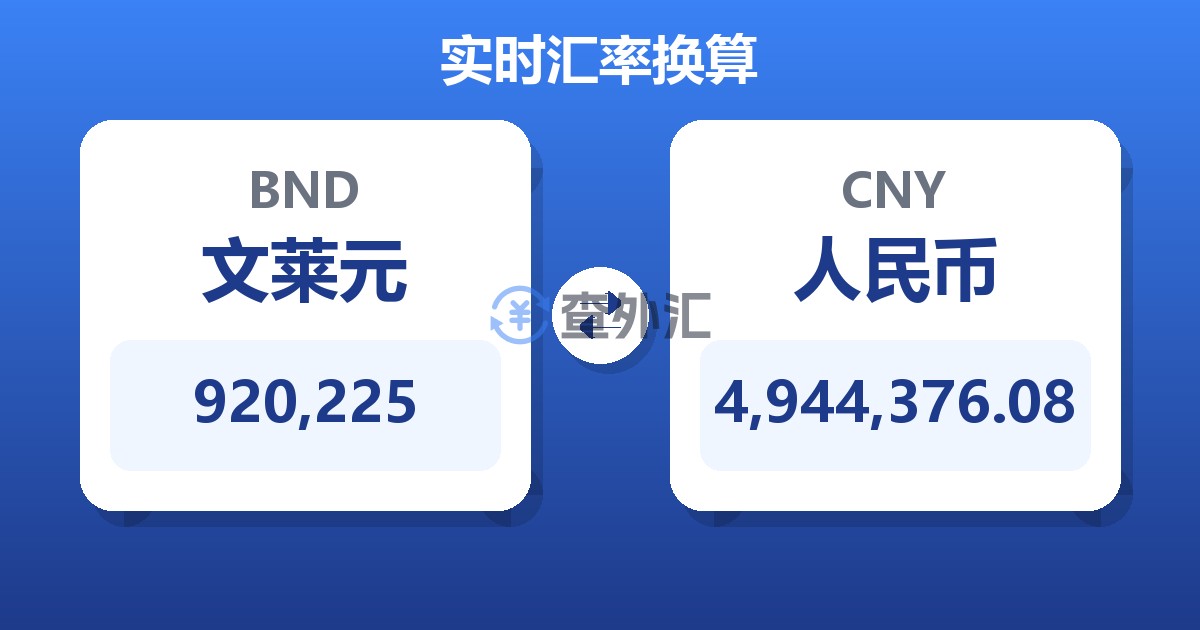 920,225文莱元兑人民币