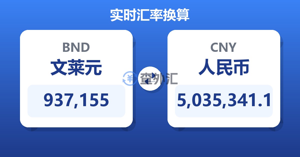 937,155文莱元兑人民币