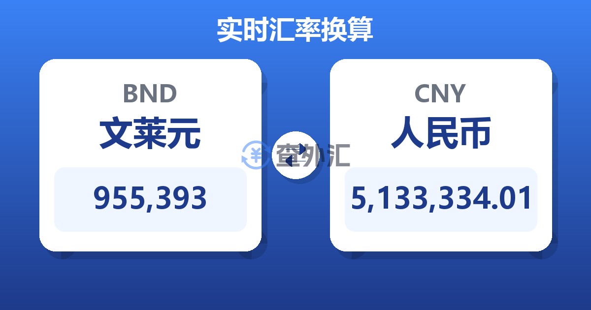 955,393文莱元兑人民币