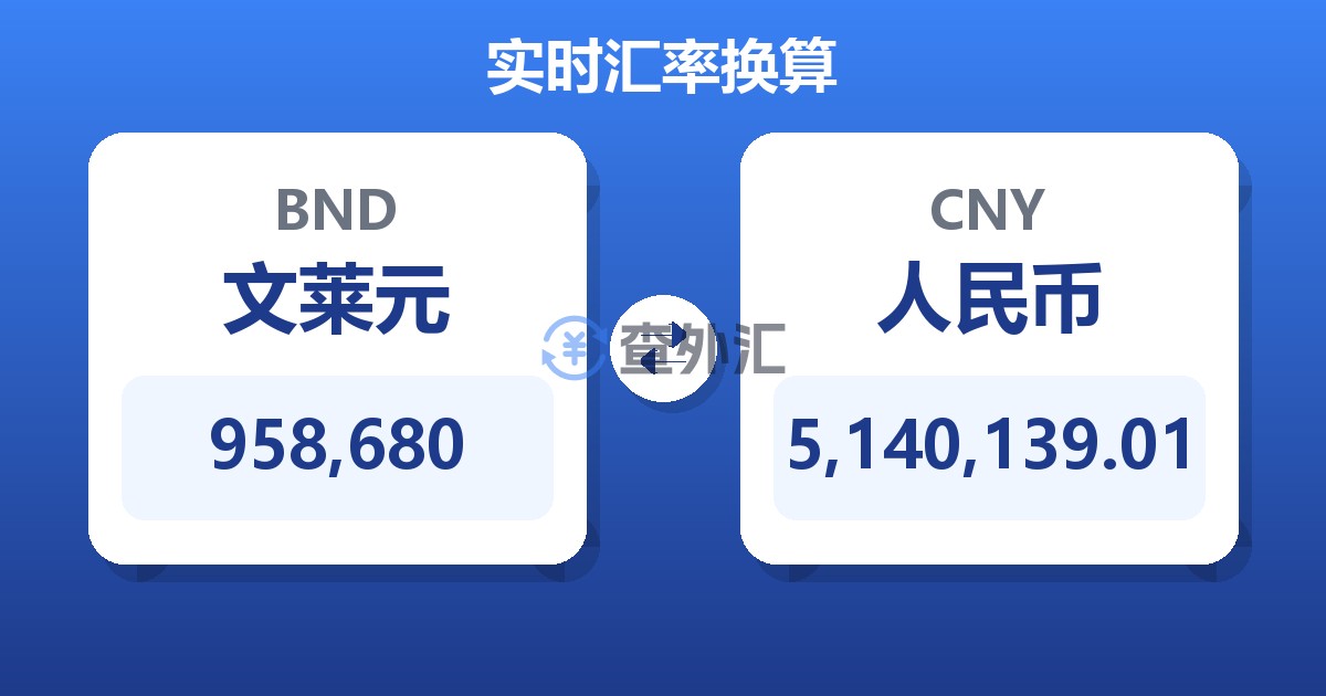 958,680文莱元兑人民币