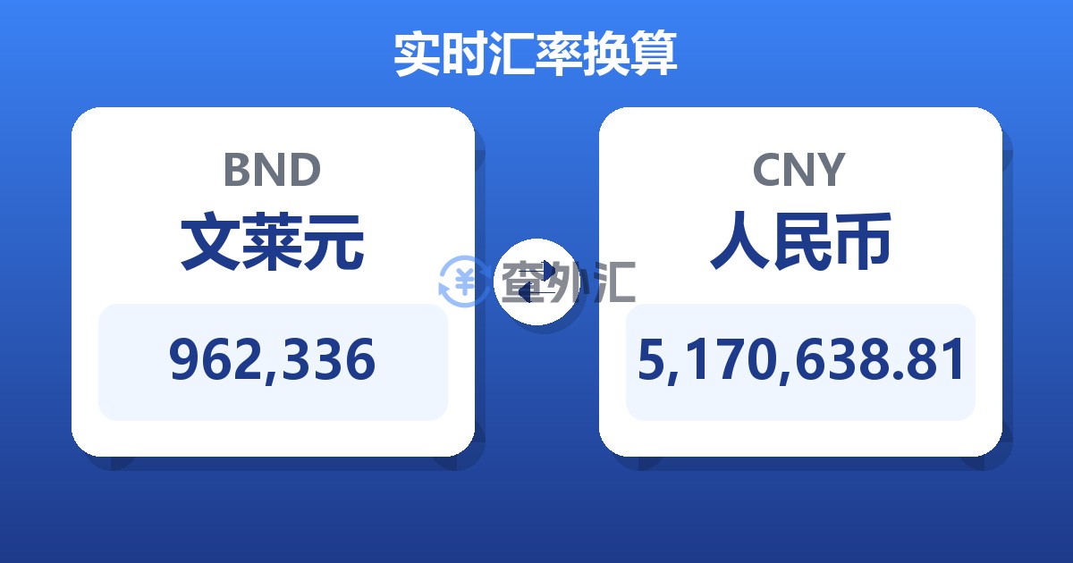 962,336文莱元兑人民币
