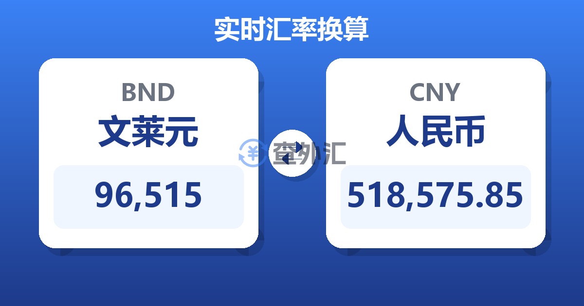 96,515文莱元兑人民币