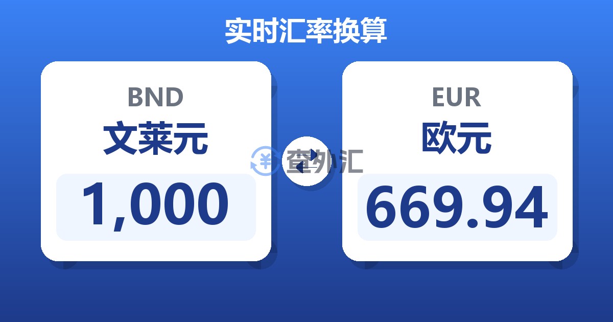 1,000文莱元兑欧元
