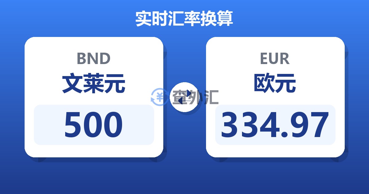 500文莱元兑欧元