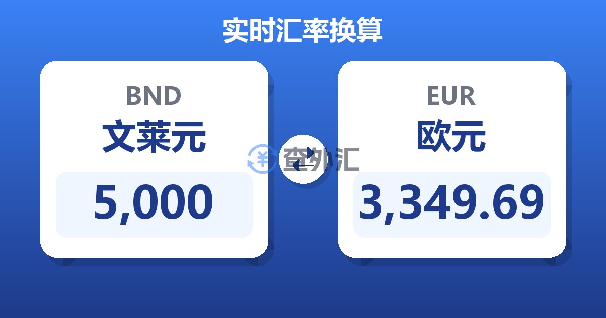 5,000文莱元兑欧元