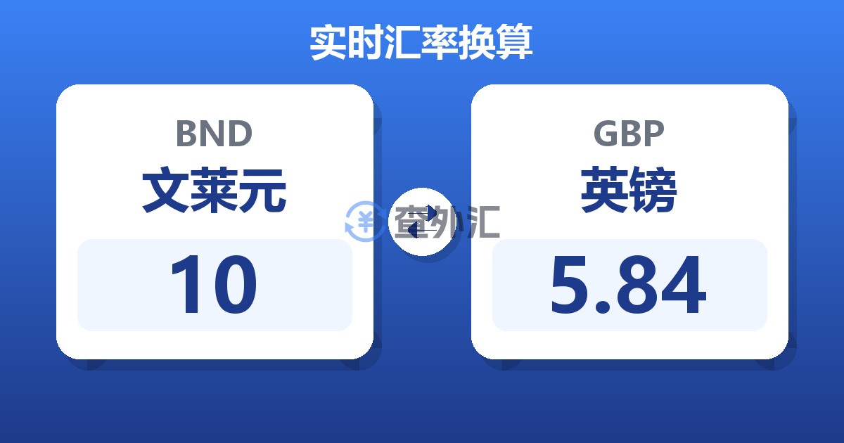 10文莱元兑英镑