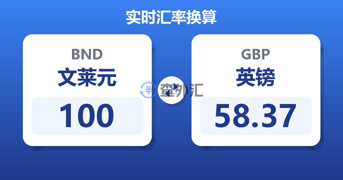 100文莱元兑英镑
