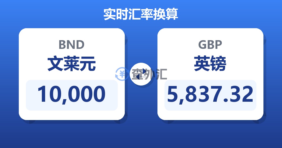 10,000文莱元兑英镑