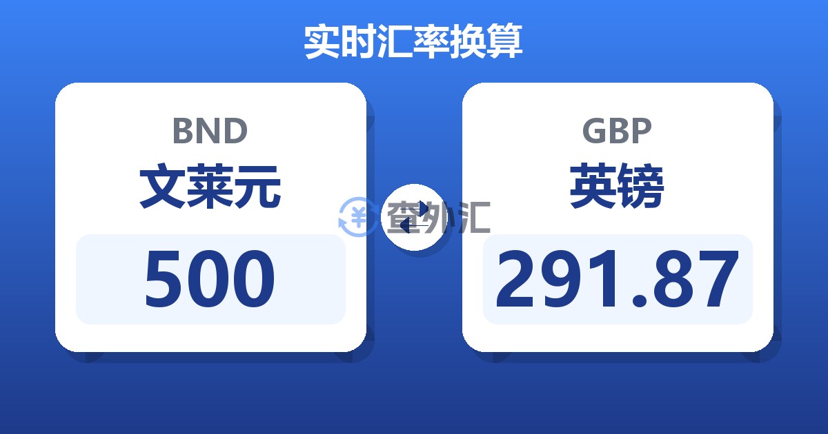 500文莱元兑英镑