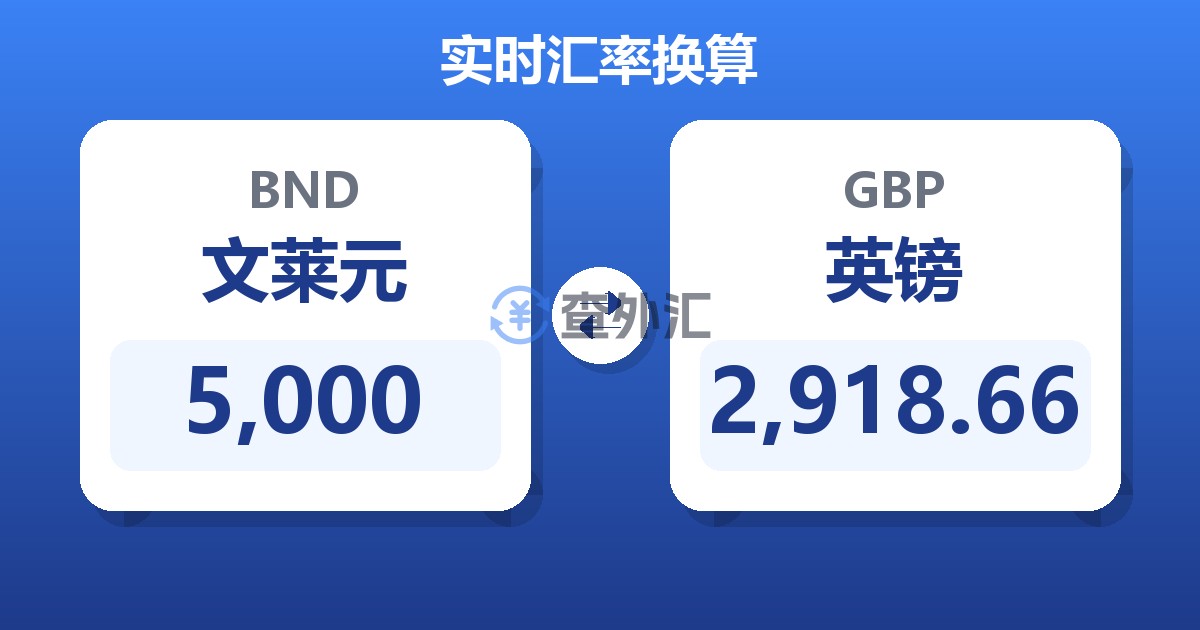 5,000文莱元兑英镑