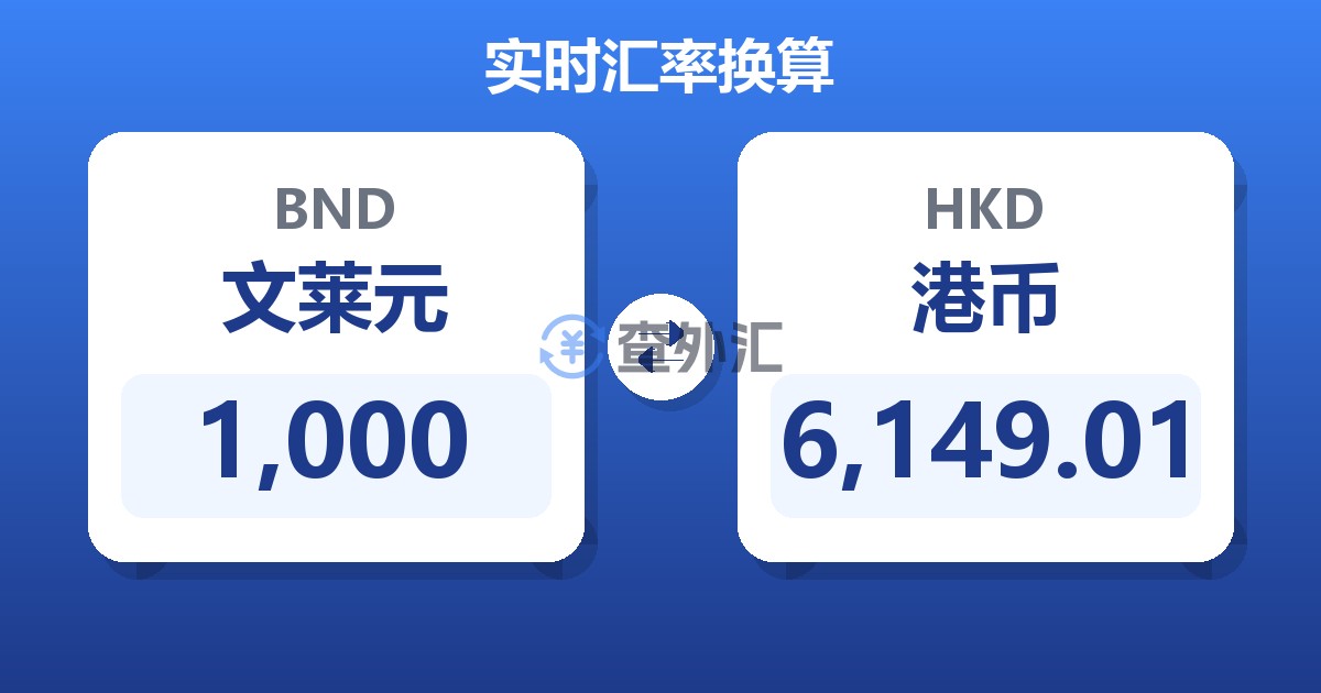 1,000文莱元兑港币