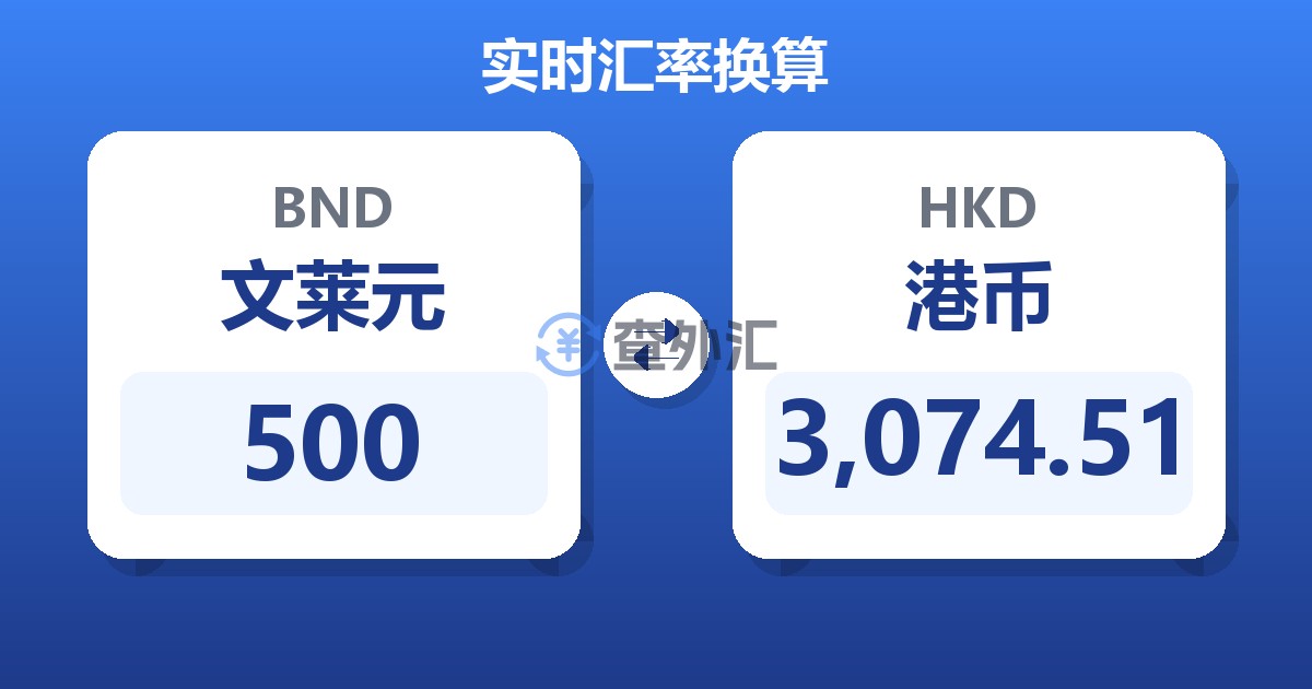 500文莱元兑港币