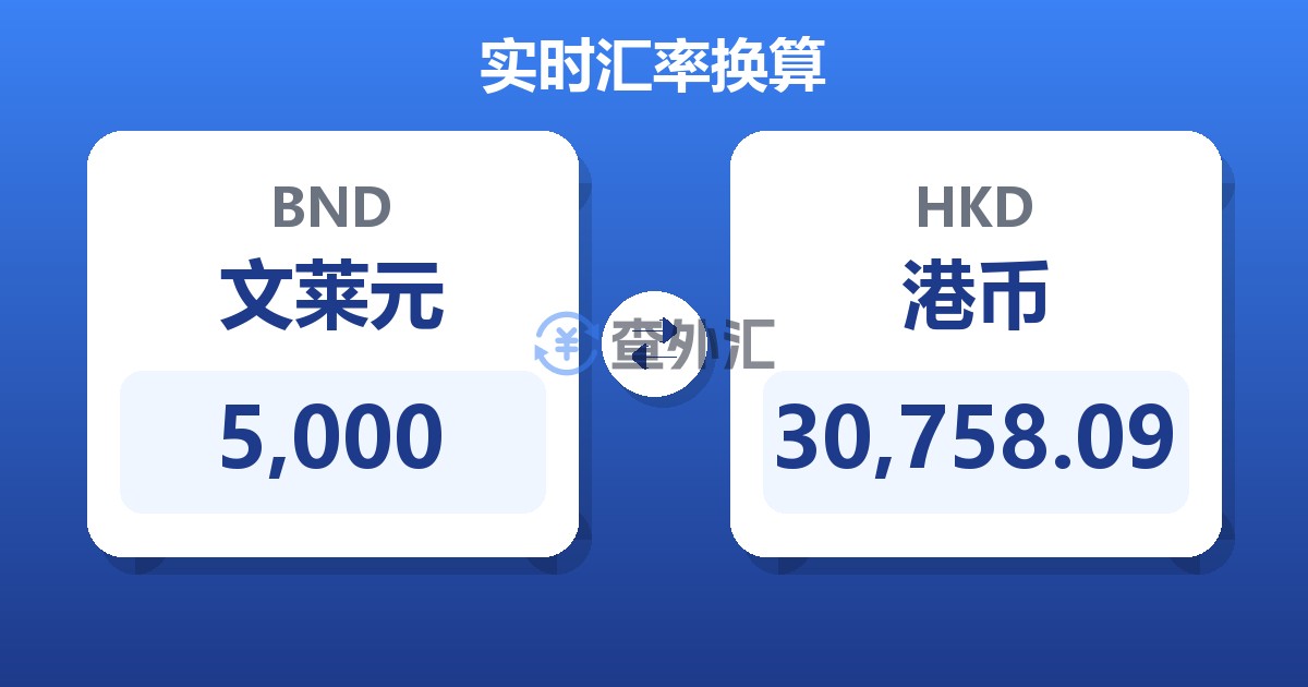 5,000文莱元兑港币