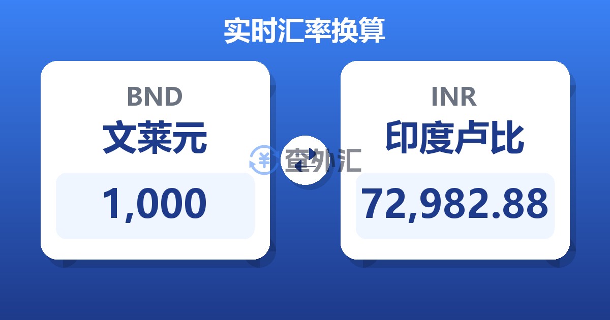 1,000文莱元兑印度卢比