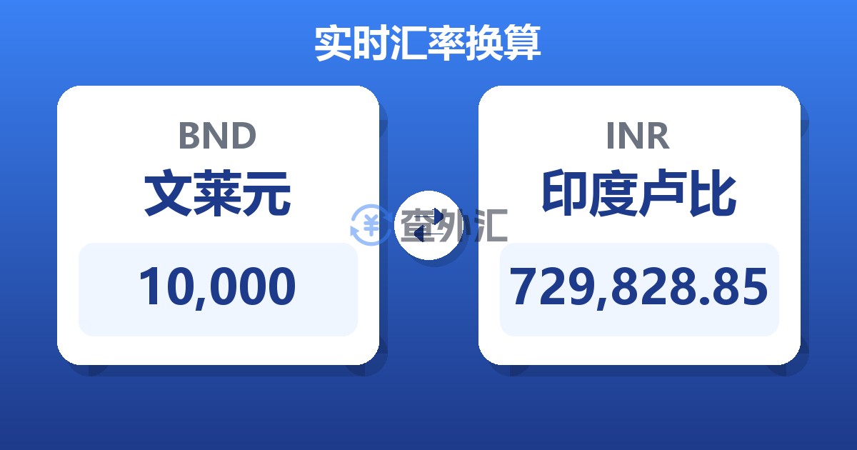 10,000文莱元兑印度卢比