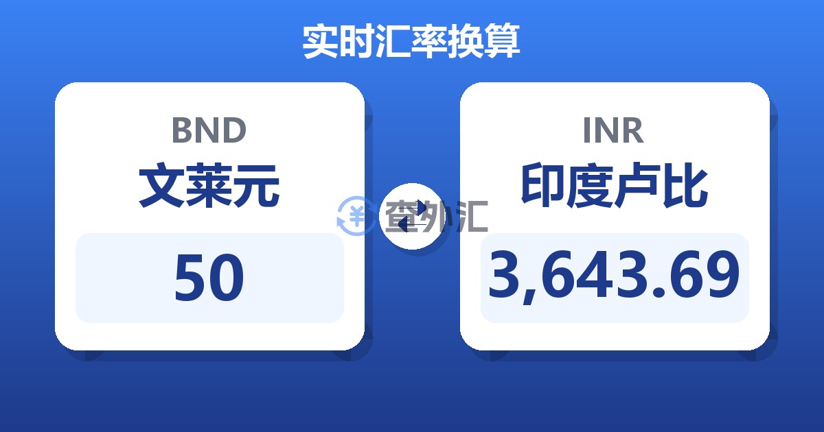 50文莱元兑印度卢比