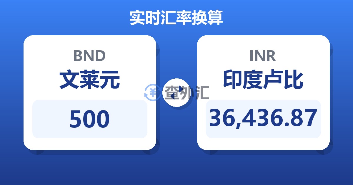 500文莱元兑印度卢比