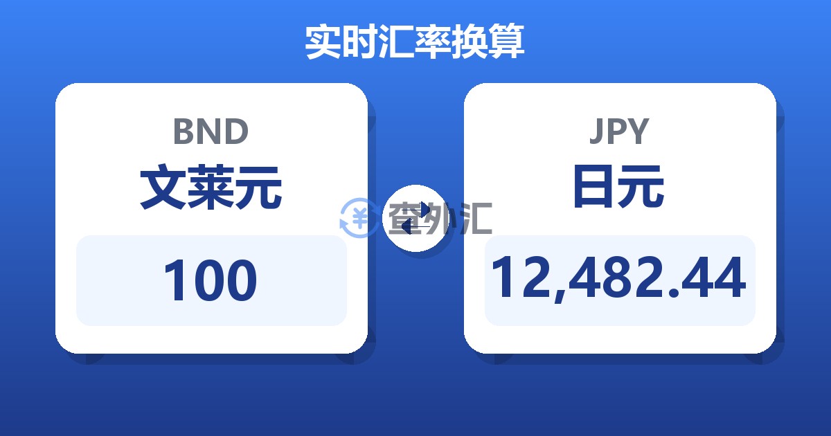 100文莱元兑日元