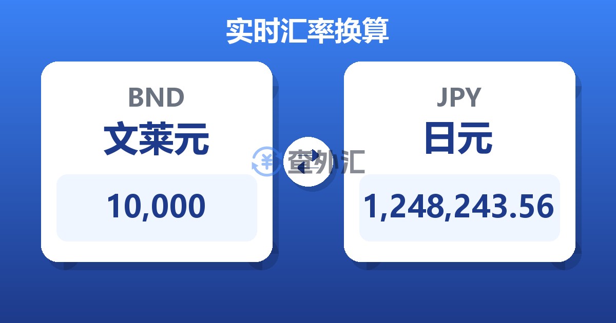 10,000文莱元兑日元