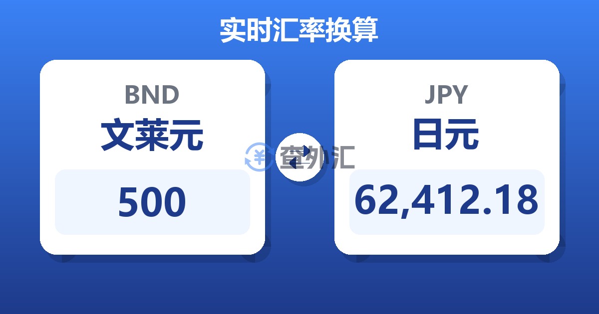 500文莱元兑日元