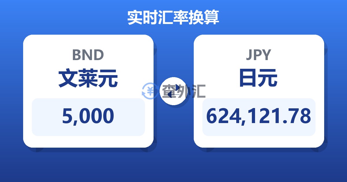 5,000文莱元兑日元