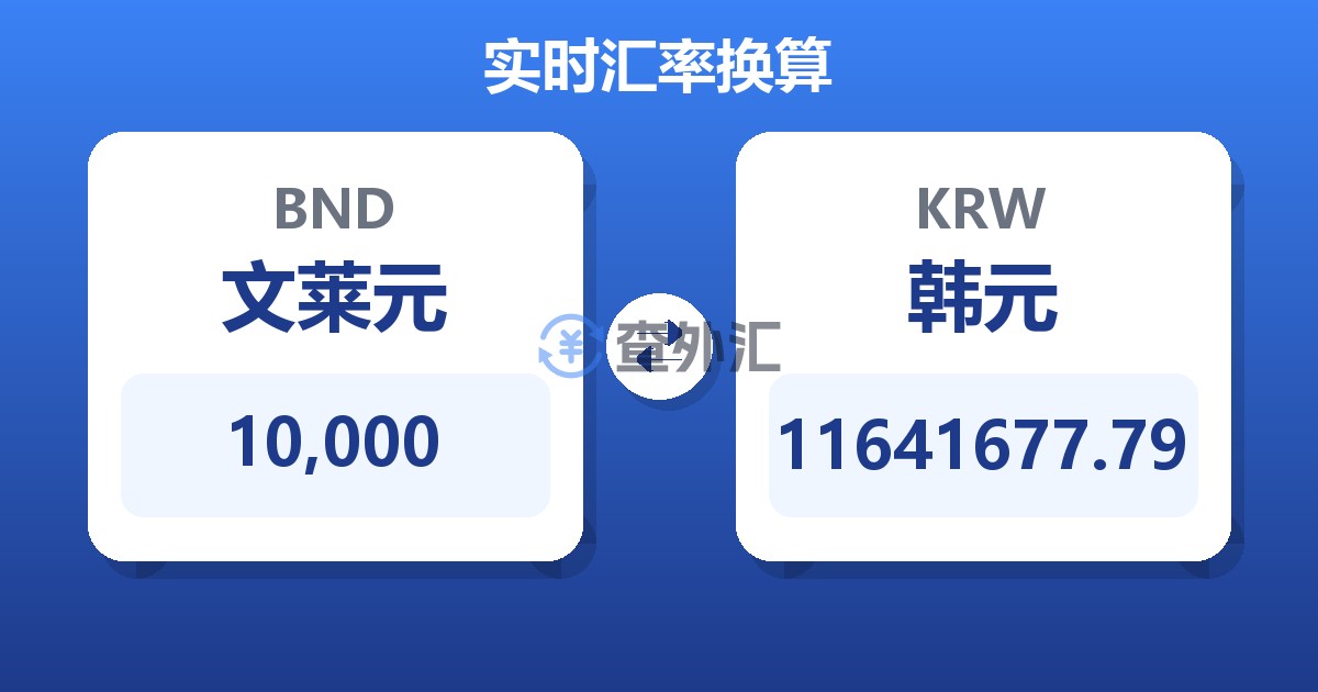 10,000文莱元兑韩元