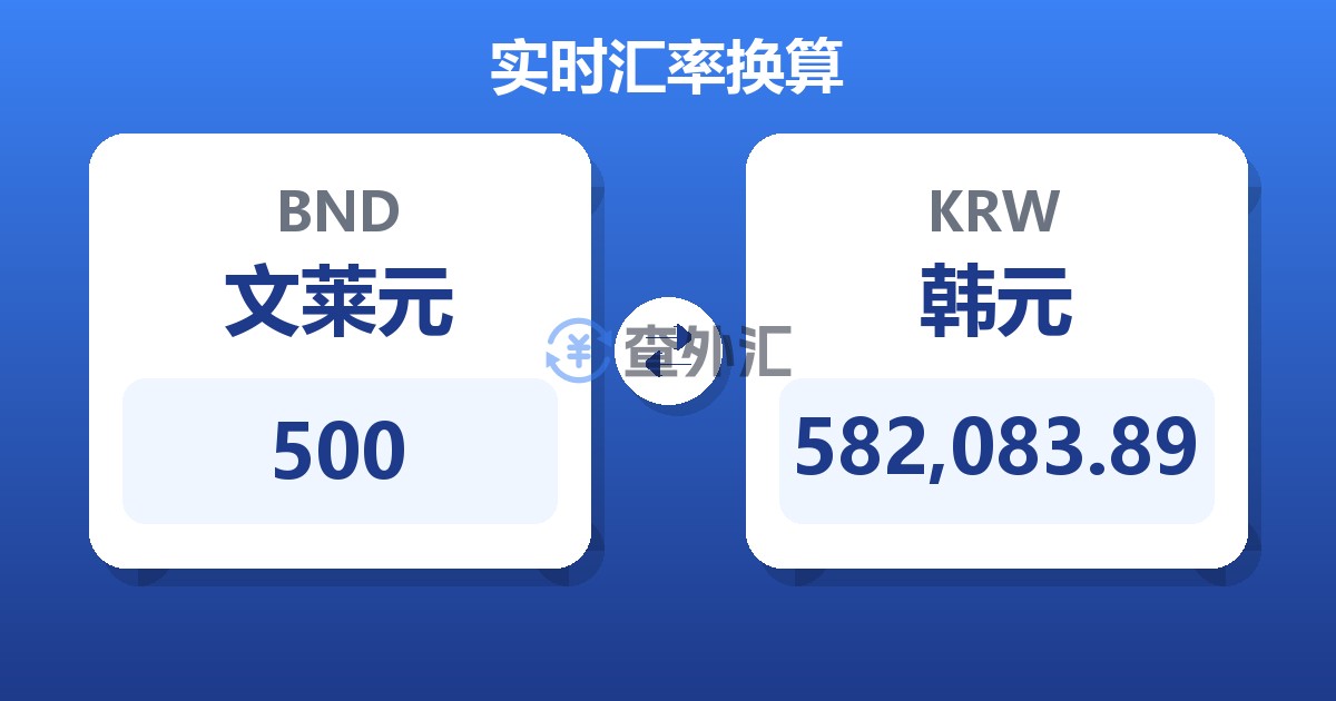 500文莱元兑韩元