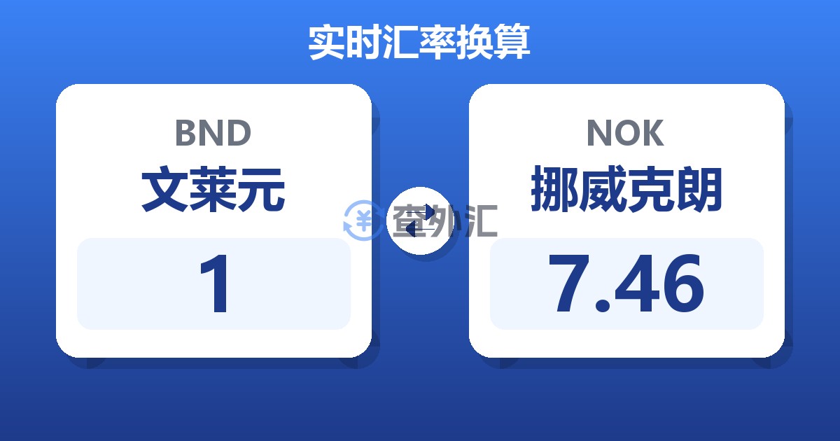 1文莱元兑挪威克朗