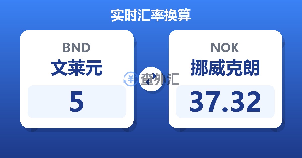5文莱元兑挪威克朗