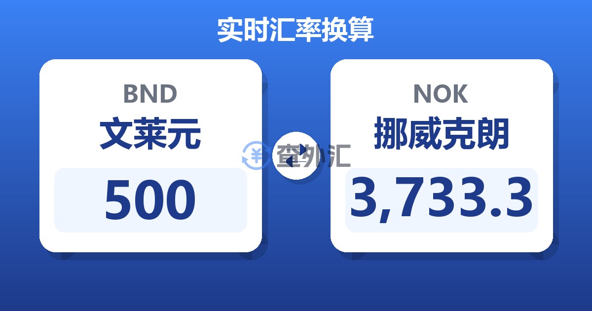 500文莱元兑挪威克朗