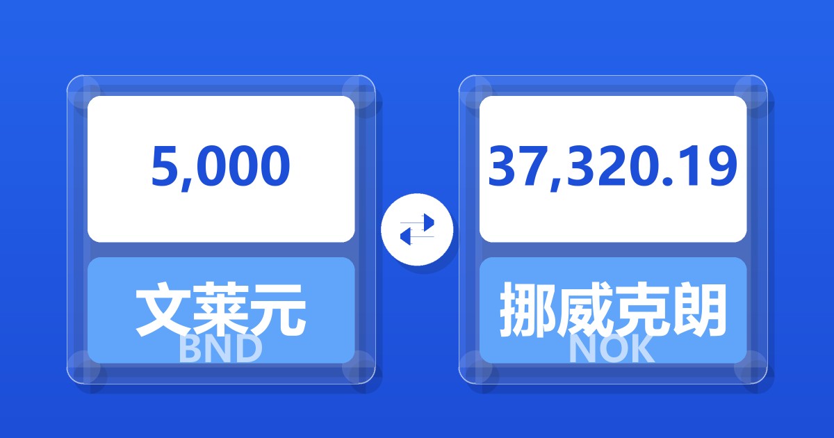 5,000文莱元兑挪威克朗