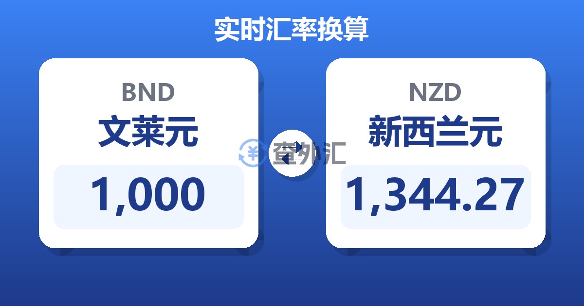 1,000文莱元兑新西兰元