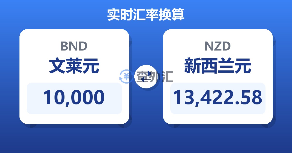 10,000文莱元兑新西兰元