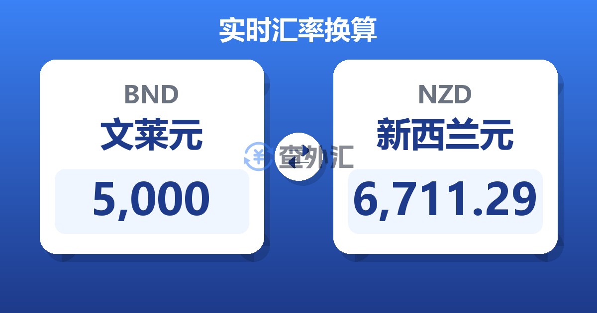 5,000文莱元兑新西兰元